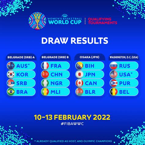 fiba scores 2022.